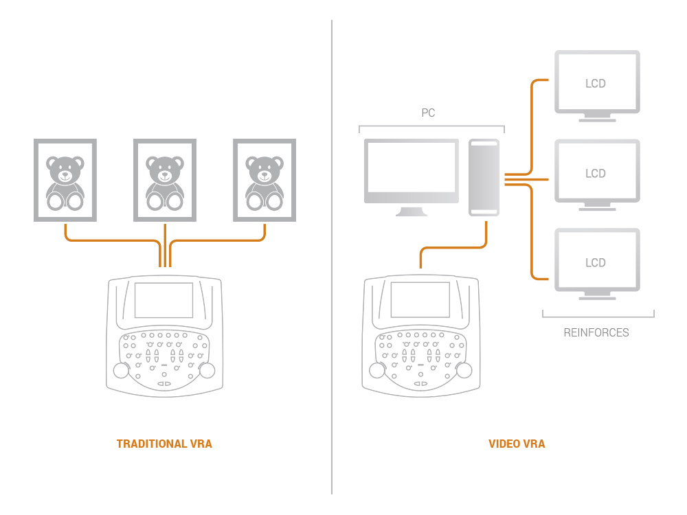 Inventis Piano Plus VRA pediatric testing: Visual Reinforced or Conditioned Play Audiometry