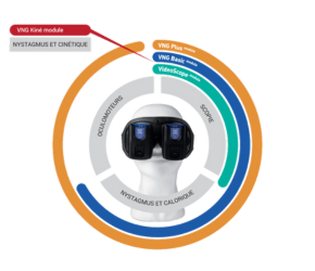 Nystalyze, visualiser et analyser le nystagmus